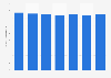 Oil products domestic consumption in France 2011-2015