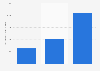 Production value of denim jeans Bangladesh 2012-2021