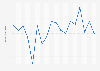 Annual average temperature in Stockholm 2006-2018
