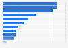 Sources of inspiration for new sex toys for female consumers in the U.S. 2017