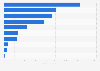 Global sales of the leading bottled water companies 2015