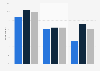 Frequentation of bank branches by group age in France 2014-2016