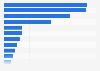 Number of passengers traveling through overseas France airports 2016