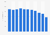 Footwear industry: revenue in France 2010-2015
