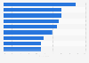 Italy: distribution of non-readers of books 2016, by Internet usage