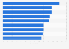 Italy: share of book readers 2016, by Internet usage