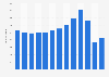 Volume of mail handled at airports in Iceland 2006-2016