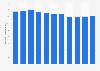 Annual production value printing products industry Japan 2012-2017