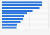 Italy: top ten most followed travel blogs on Facebook in 2013
