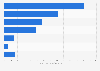 Production value printing industry Japan 2018, by product