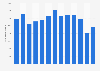 Number of aircraft movements at Reykjavík Airport in Iceland 2006-2016