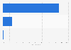 Market share of reciprocating engines in India - by fuel type 2015