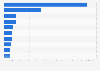 Italy: top ten most followed travel blogs on Twitter in 2013