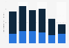 E-Land Group fashion operating profit breakdown in China 2011-2016, by income source