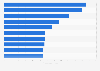 Italy: top ten most active travel blogs on Twitter in 2013