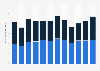 Mexico: number of scheduled flights passengers 1991-2017