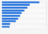 Italy: top ten most active travel blogs on Facebook in 2013