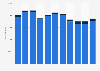 Number of passengers at Akureyri Airport in Iceland 2006-2016, by type of flight