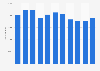 Number of passengers at Akureyri Airport in Iceland 2006-2016
