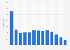 Number of aircraft movements at Vestmannaeyjar Airport in Iceland 2006-2016