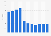 Number of passengers at Vestmannaeyjar Airport in Iceland 2006-2016