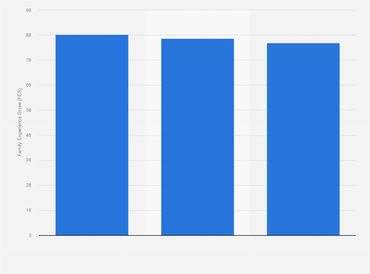 Statistik: Familienfreundlichste Unternehmen für Kinderspielzeug und -bekleidung in Deutschland im Jahr 2025 (nach Scorepunkten**)