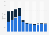 Number of passengers at Vestmannaeyjar Airport in Iceland 2006-2016 by type of flight