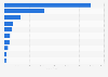 Most followed travel magazines on Twitter in Italy 2013
