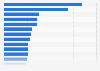 Umfrage zur Bekanntheit ausgewählter Podcasts in Deutschland 2016