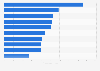 Italy: top ten most active travel magazines on Twitter in 2013