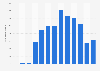 Number of aircraft movements at Húsavík Airport in Iceland 2015-2016