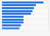 Most popular in-demand digital original shows in Norway 2018