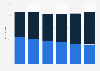 U.S. internet users opinions on sharing personal data with companies 2017