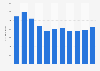 Volume of cargo handled at Reykjavík Airport in Iceland 2006-2016