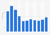 Volume of cargo handled at Vestmannaeyjar Airport in Iceland 2006-2016