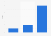Market share of diesel engines in India - by type of end consumer 2015