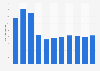 Volume of cargo handled at Egilsstaðir Airport in Iceland 2006-2016