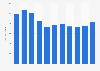 Volume of freight handled at Reykjavík Airport in Iceland 2006-2016