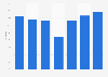 Italy: share of printed book copies of translated works in Italy 1990-2009