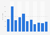 Volume of freight handled at Akureyri Airport in Iceland 2006-2016