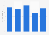 Production volume of naphtha Japan 2012-2017