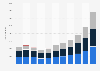 Number of passengers at Keflavík Airport in Iceland 2006-2016, by movement