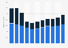 Freight volume at Keflavík Airport in Iceland 2006-2016, by movement