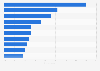 Most indispensable audio and video brands in the Netherlands 2015
