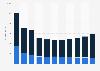 Mail volume at Keflavík Airport in Iceland 2006-2016, by movement