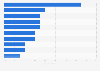Most indispensable moped and motor brands in the Netherlands 2015