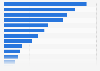 Scheduled flight passengers between Mexico and USA 2017, by airline