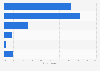 Spending per online retail shopping session in Austria in 2017