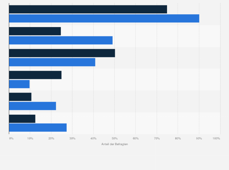 Statistik: Vegetarier in Deutschland nach Informationsinteresse am Natur- und Umweltschutz im Vergleich mit der Bevölkerung im Jahr 2024