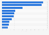 Most indispensable coffee and tea brands in the Netherlands 2015